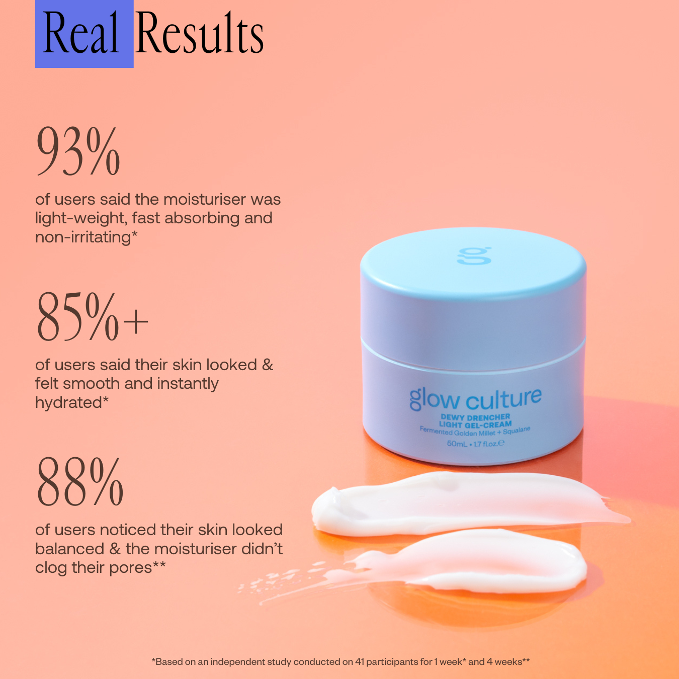 DEWY DRENCHER LIGHT GEL-CREAM