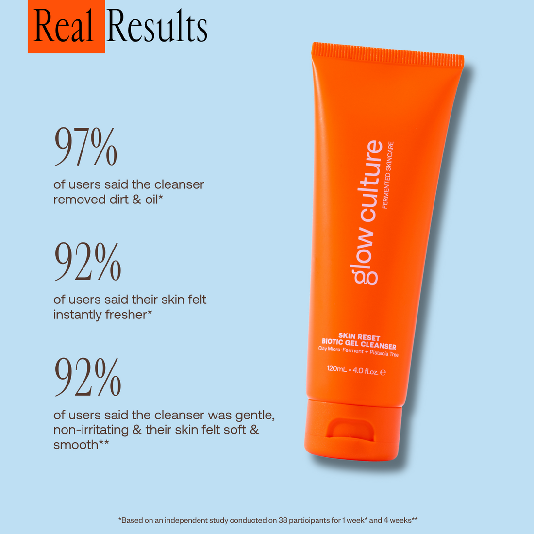 SKIN RESET BIOTIC GEL CLEANSER 120ML